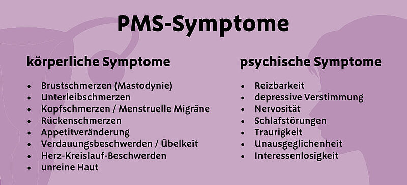 Auflistung PMS-Symptome: Zu den körperlichen Symptomen des Prämenstruellen Syndroms zählen: Brustschmerzen (Mastodynie), Unterleibschmerzen, Kopfschmerzen, Rückenschmerzen, Appetitveränderung, Verdauungsbeschwerden, Herz-Kreislauf-Beschwerden, unreine Haut; Zu den psychischen Symptomen des Prämenstruellen Syndroms zählen: Reizbarkeit, depressive Verstimmung, Nervosität, Schlafstörungen, Traurigkeit, Unausgeglichenheit, Interessenlosigkeit 